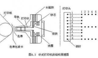 针式打印机型号区别 针式打印机价格